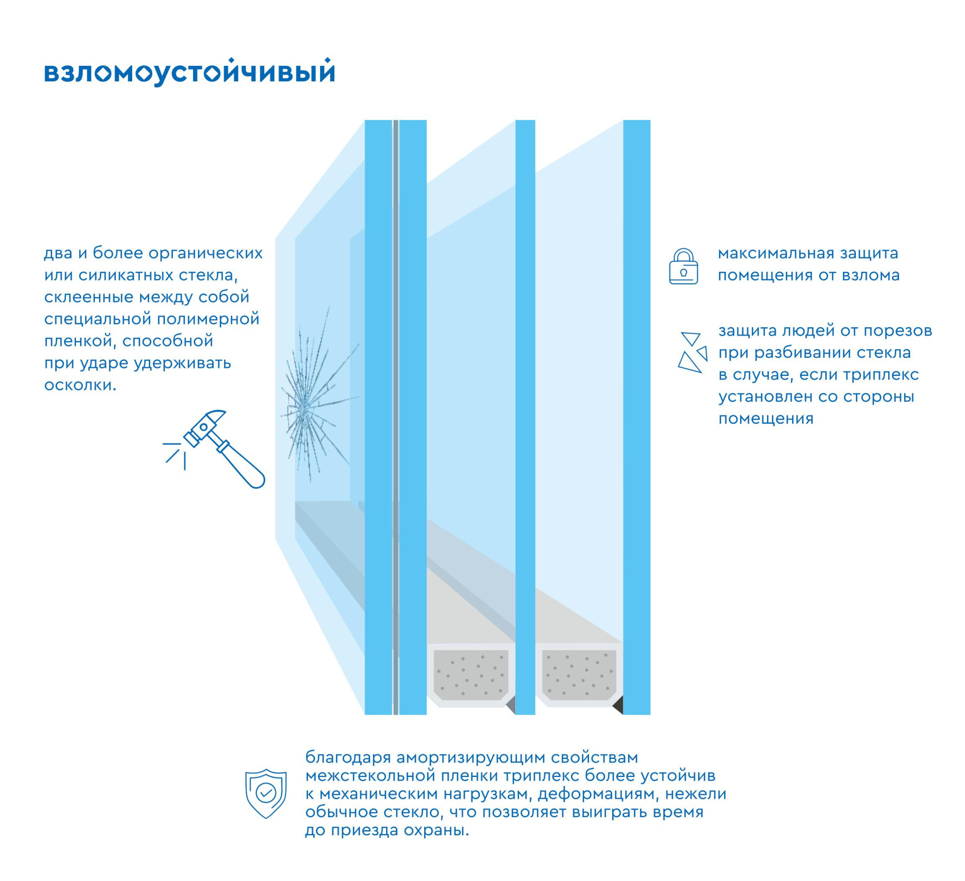 Новые пластиковые окна - безопасность